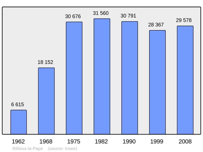 Soubor:Population - Municipality code 69286.png