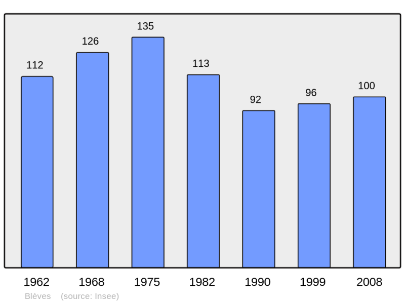 Soubor:Population - Municipality code 72037.png
