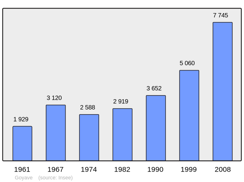 Soubor:Population - Municipality code 97114.png