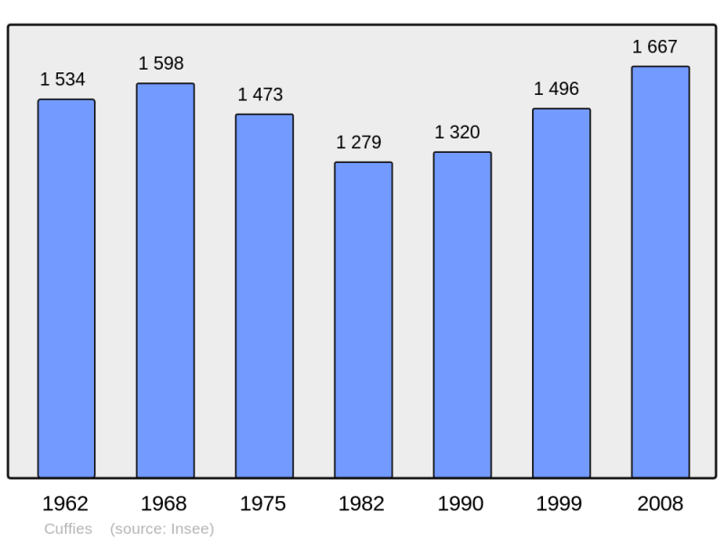 Soubor:Population - Municipality code 02245.png