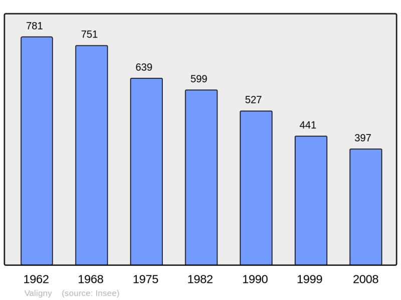 Soubor:Population - Municipality code 03296.png