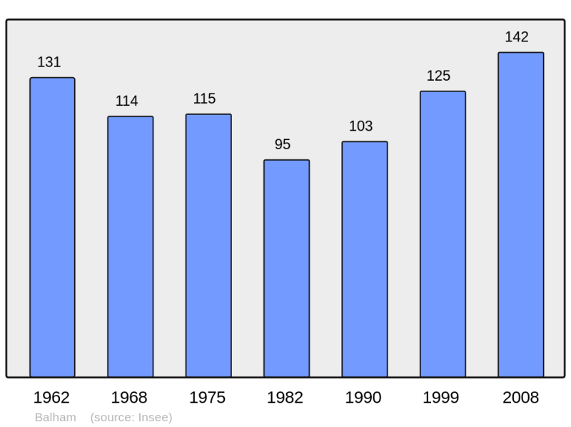 Soubor:Population - Municipality code 08044.png
