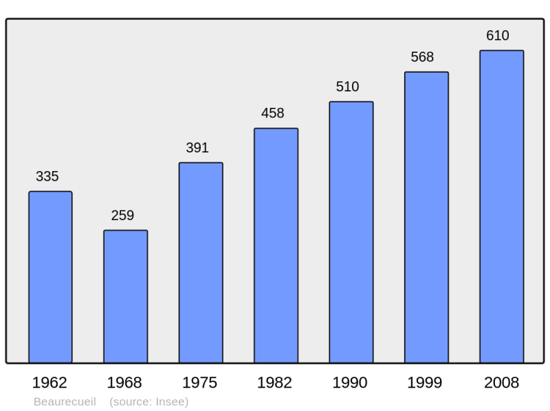 Soubor:Population - Municipality code 13012.png