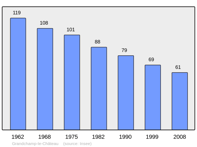 Soubor:Population - Municipality code 14313.png