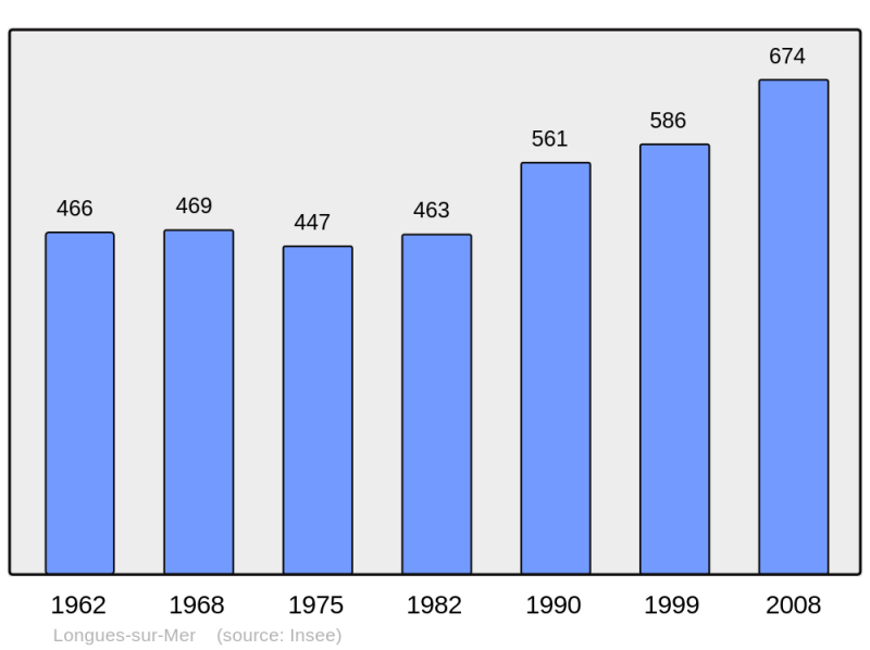 Soubor:Population - Municipality code 14377.png