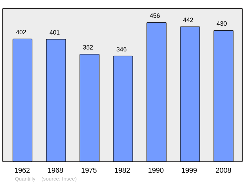 Soubor:Population - Municipality code 18189.png