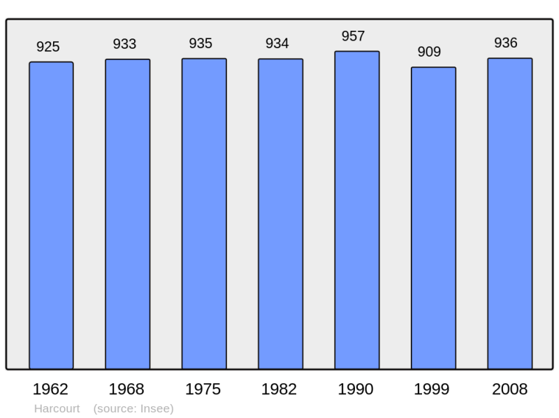 Soubor:Population - Municipality code 27311.png