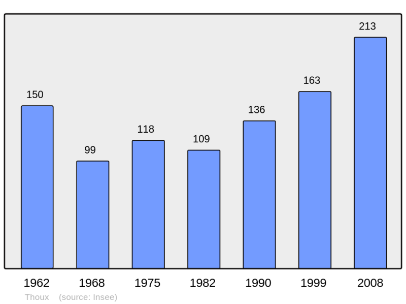Soubor:Population - Municipality code 32444.png