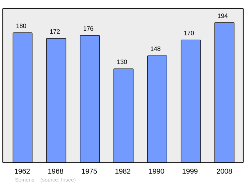 Soubor:Population - Municipality code 33510.png