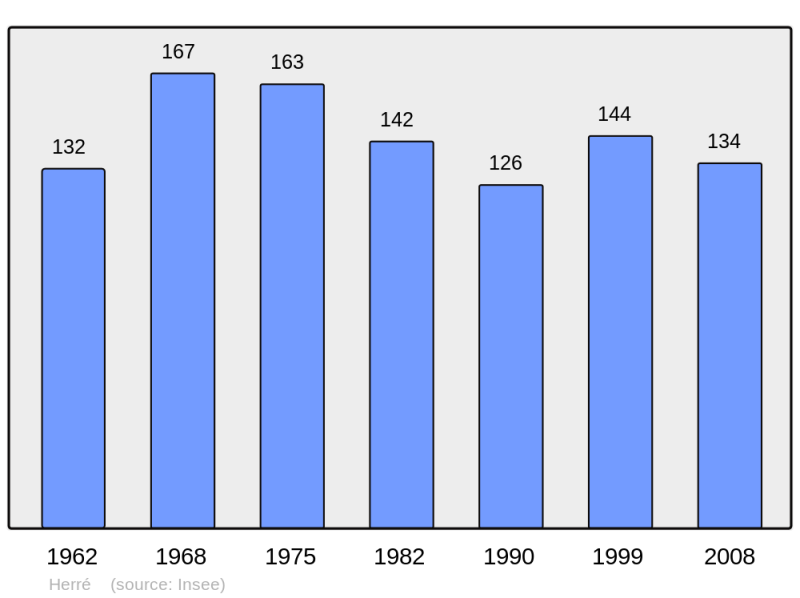Soubor:Population - Municipality code 40124.png