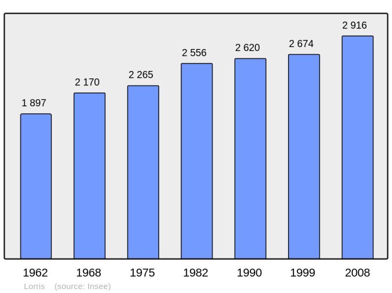 Soubor:Population - Municipality code 45187.png