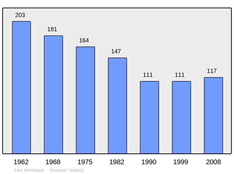 Soubor:Population - Municipality code 48073.png