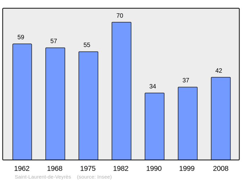 Soubor:Population - Municipality code 48167.png