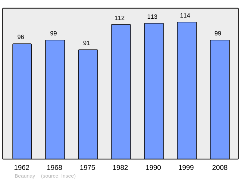 Soubor:Population - Municipality code 51045.png