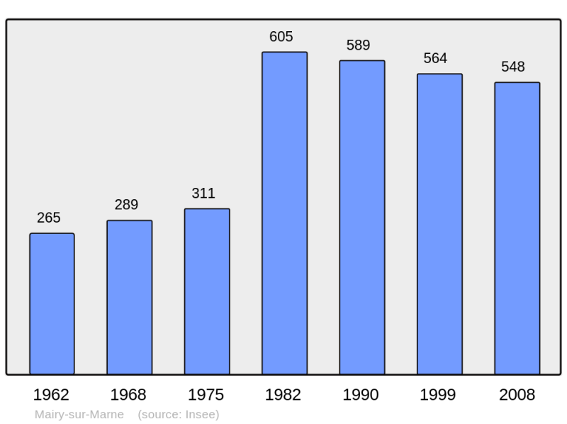 Soubor:Population - Municipality code 51339.png