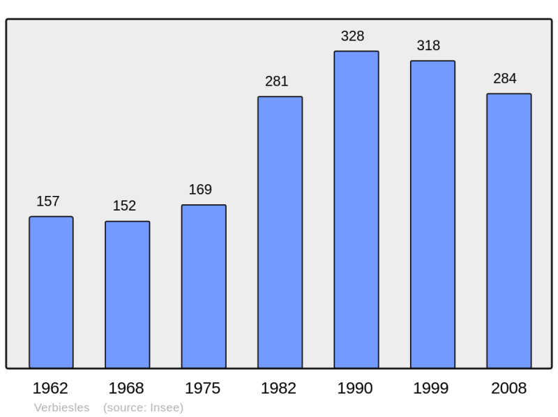 Soubor:Population - Municipality code 52514.png