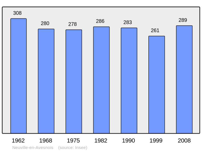 Soubor:Population - Municipality code 59425.png
