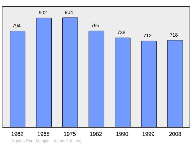 Soubor:Population - Municipality code 08331.png