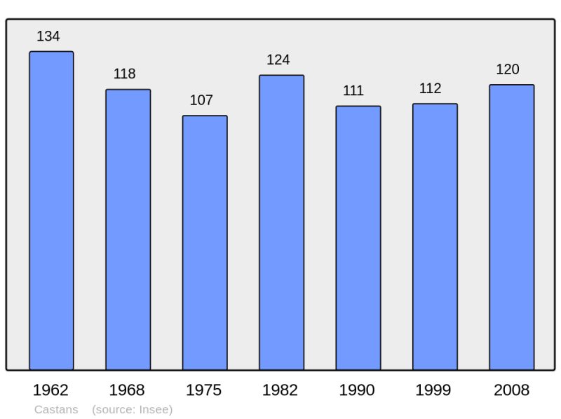 Soubor:Population - Municipality code 11075.png