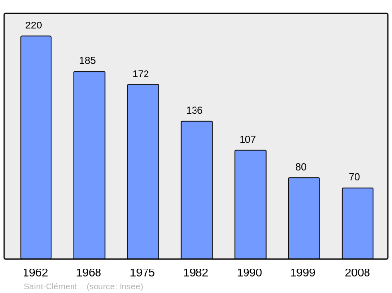 Soubor:Population - Municipality code 15180.png