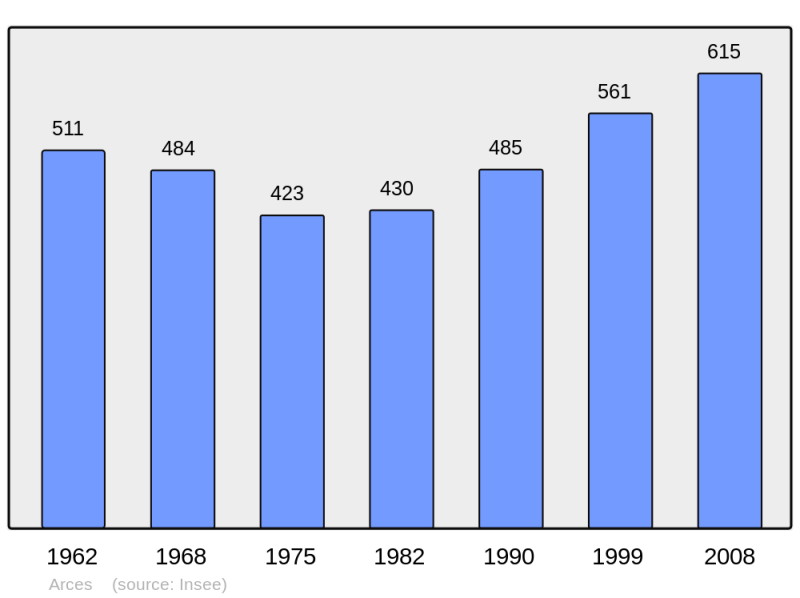 Soubor:Population - Municipality code 17015.png