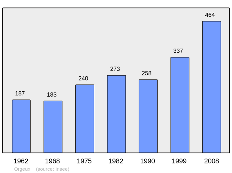 Soubor:Population - Municipality code 21469.png