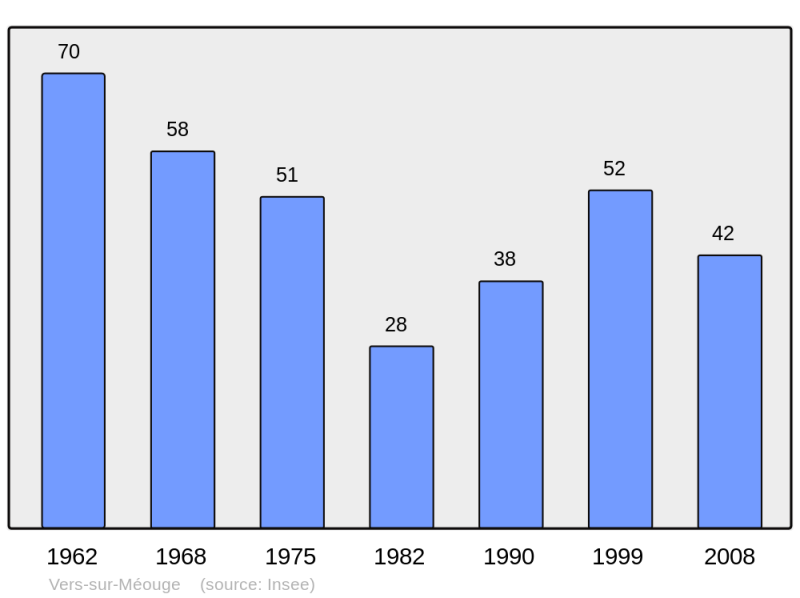 Soubor:Population - Municipality code 26372.png