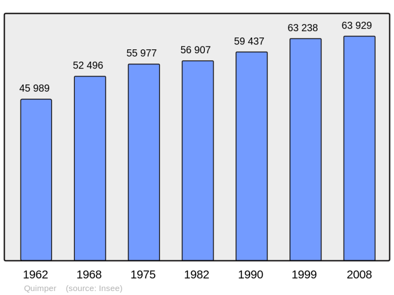 Soubor:Population - Municipality code 29232.png