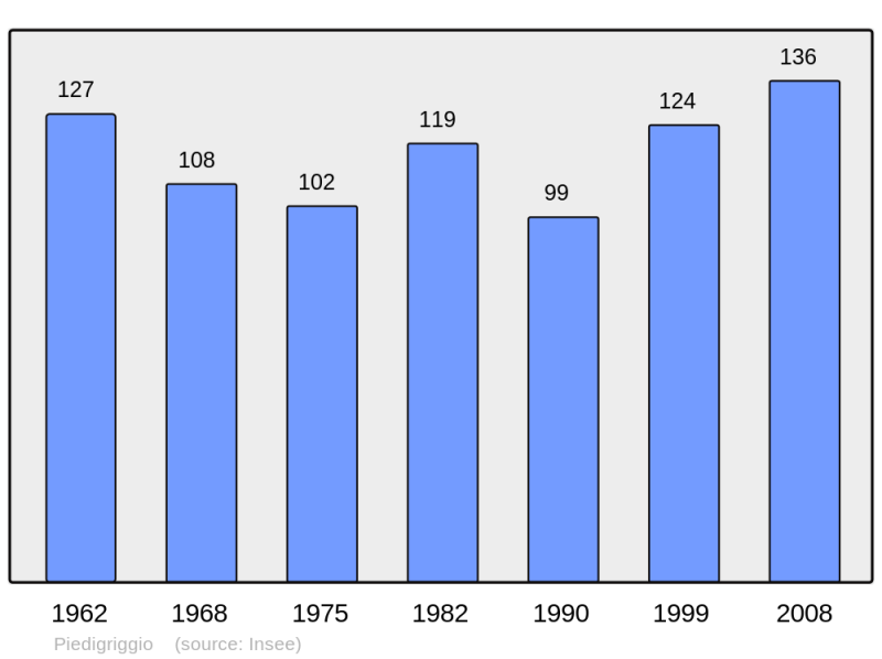 Soubor:Population - Municipality code 2B220.png