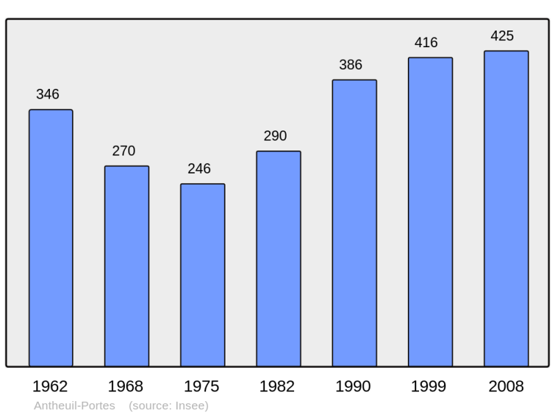 Soubor:Population - Municipality code 60019.png