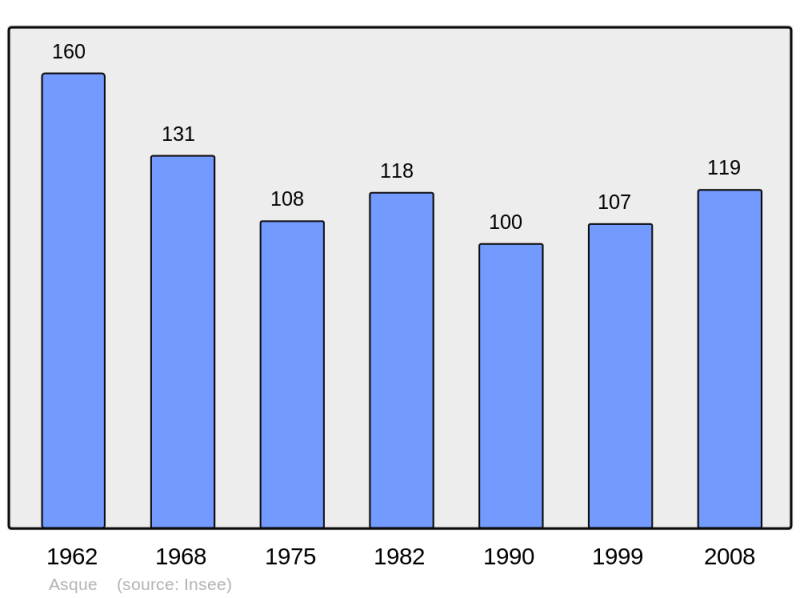 Soubor:Population - Municipality code 65041.png