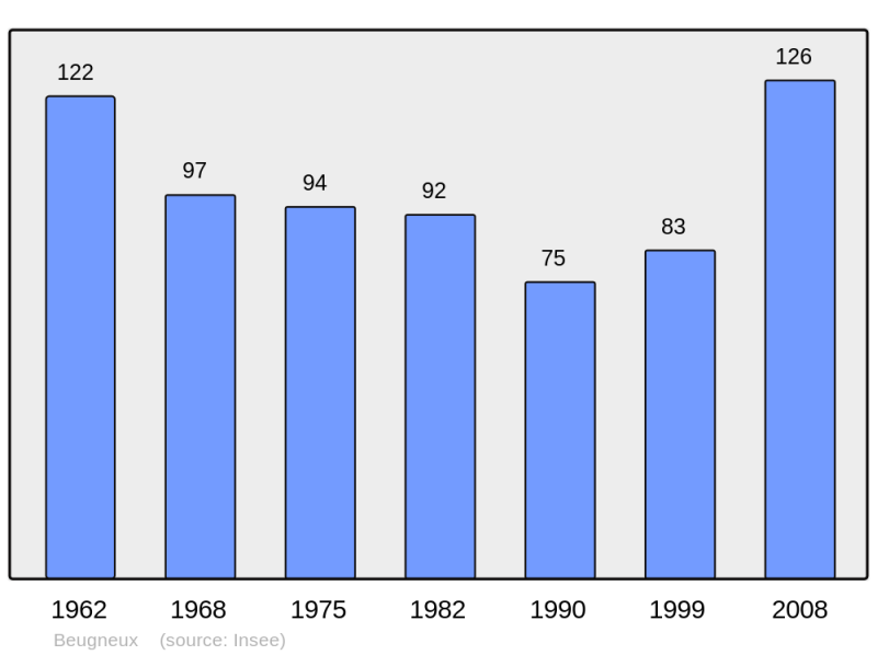 Soubor:Population - Municipality code 02082.png