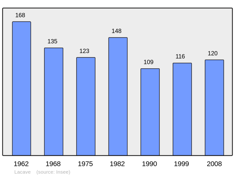 Soubor:Population - Municipality code 09148.png