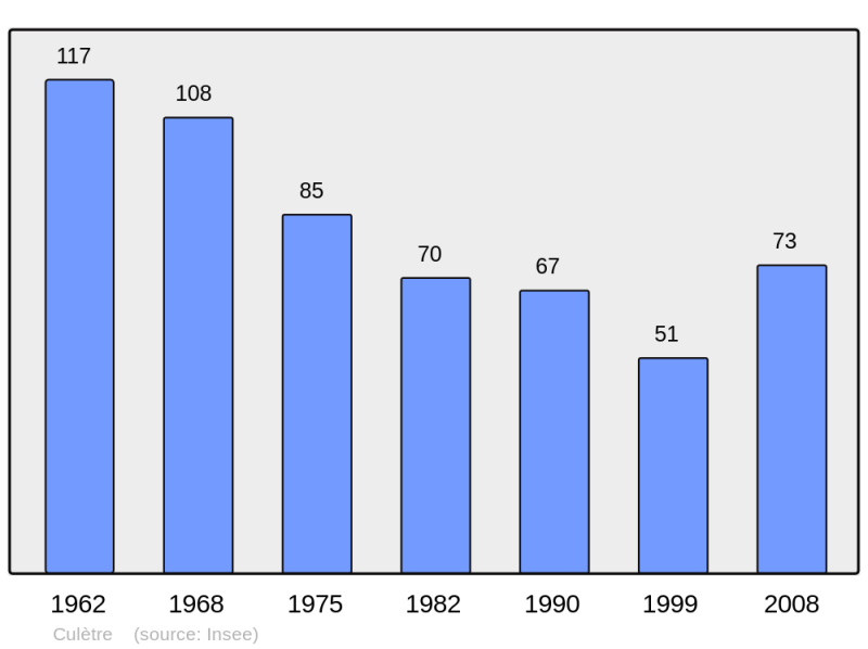 Soubor:Population - Municipality code 21216.png
