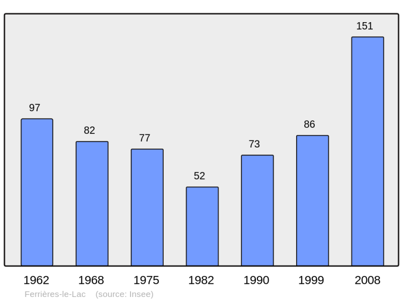 Soubor:Population - Municipality code 25234.png