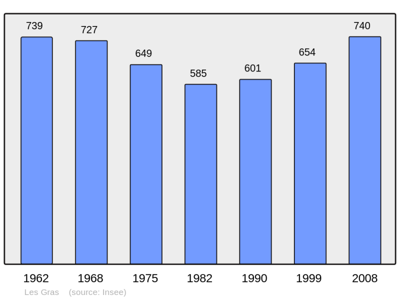 Soubor:Population - Municipality code 25296.png