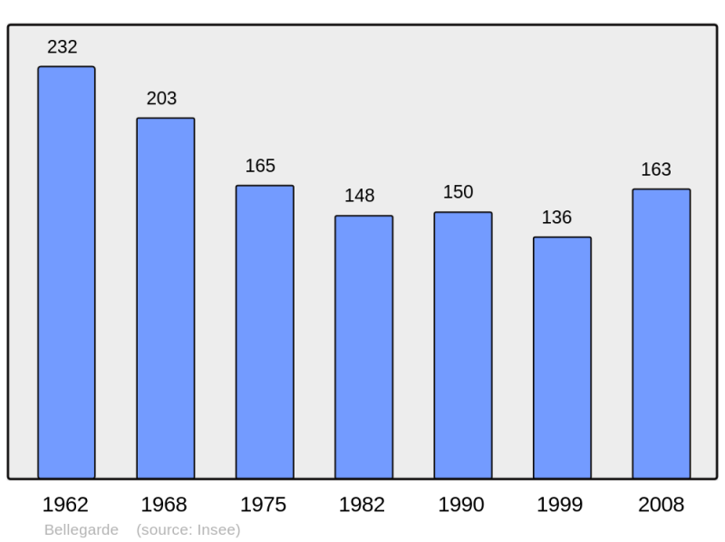 Soubor:Population - Municipality code 32041.png