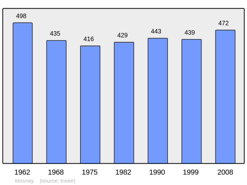 Soubor:Population - Municipality code 36131.png