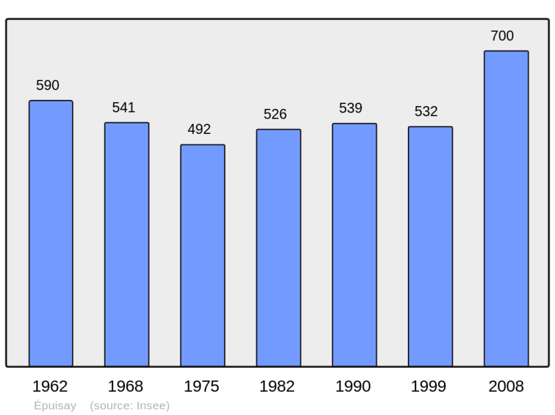 Soubor:Population - Municipality code 41078.png
