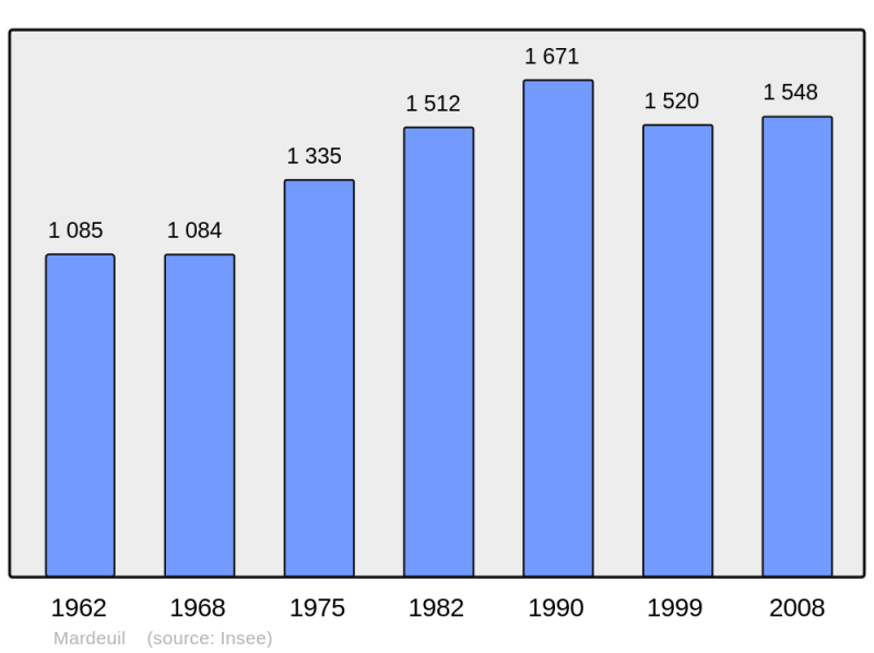 Soubor:Population - Municipality code 51344.png