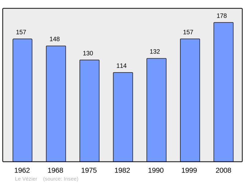 Soubor:Population - Municipality code 51618.png