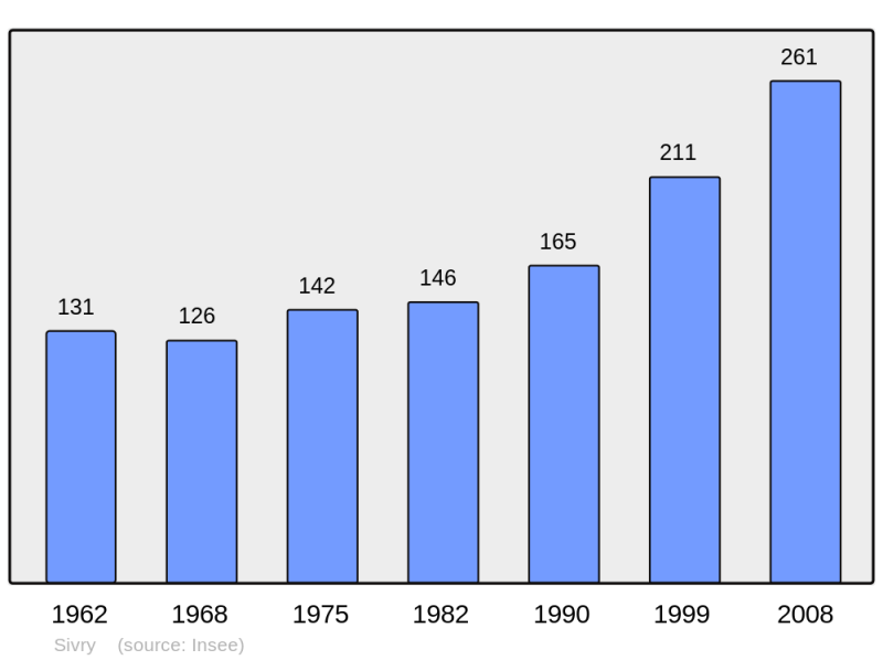 Soubor:Population - Municipality code 54508.png