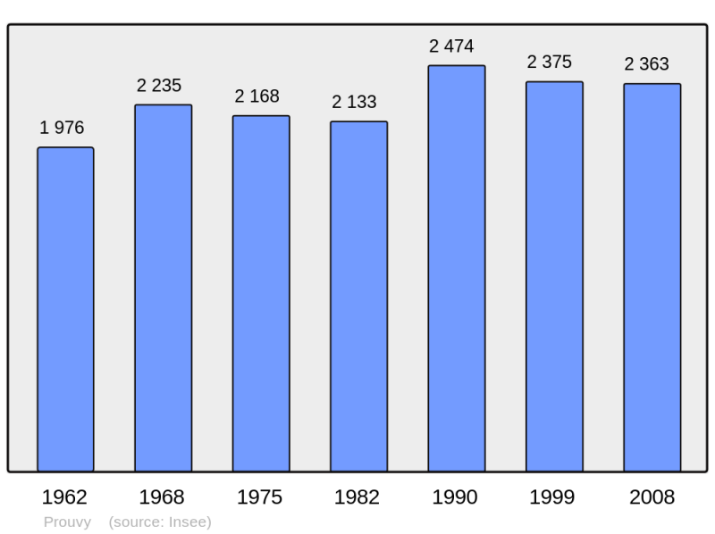Soubor:Population - Municipality code 59475.png