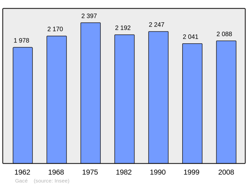 Soubor:Population - Municipality code 61181.png