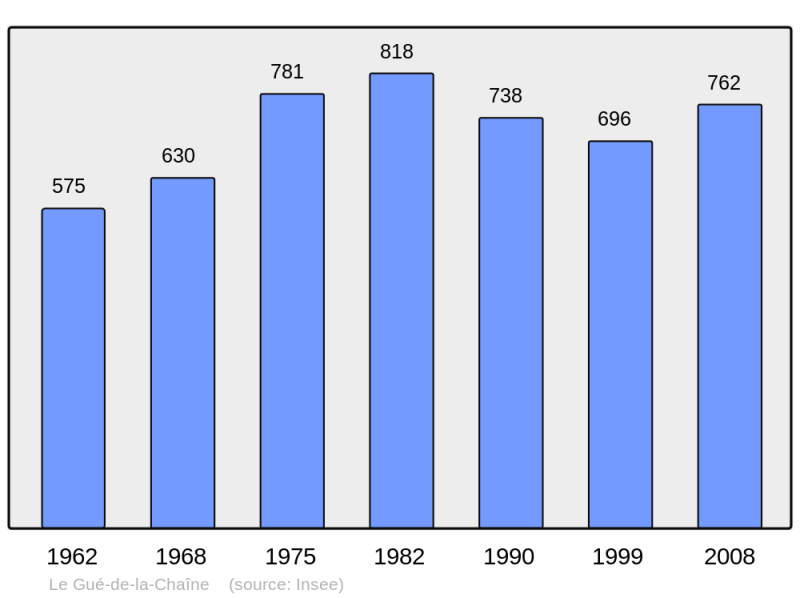 Soubor:Population - Municipality code 61196.png