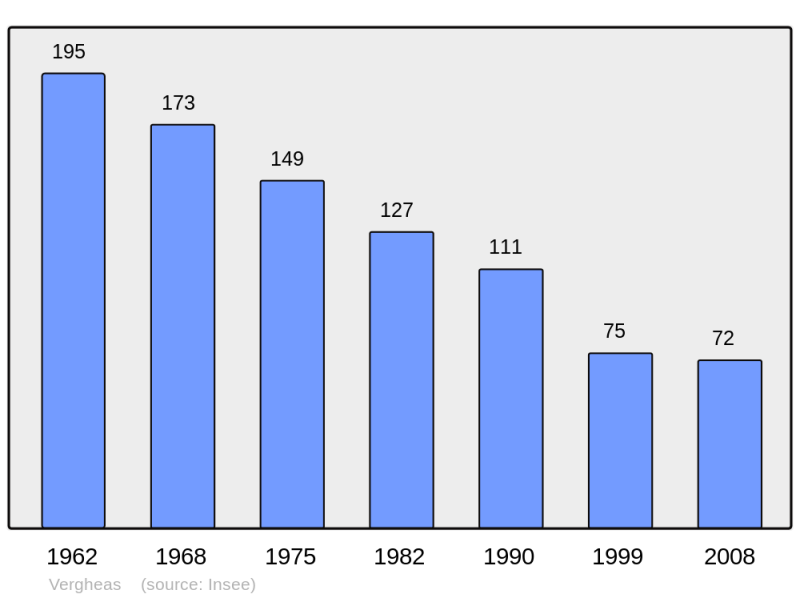 Soubor:Population - Municipality code 63447.png