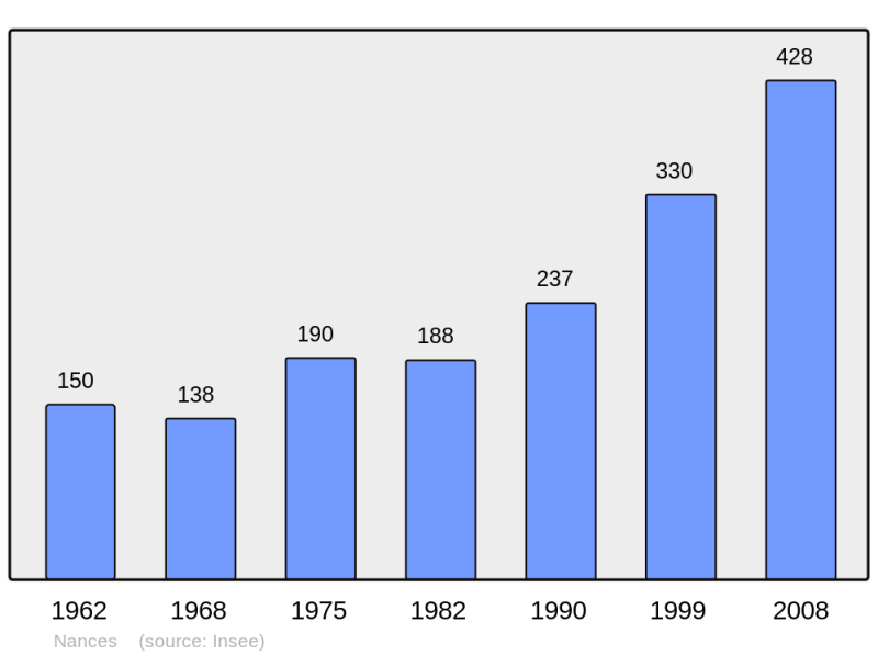 Soubor:Population - Municipality code 73184.png