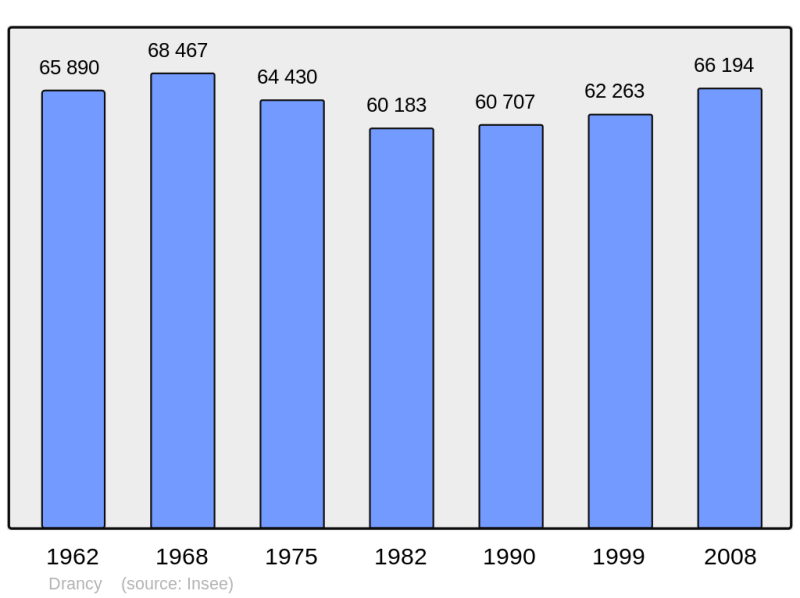 Soubor:Population - Municipality code 93029.png