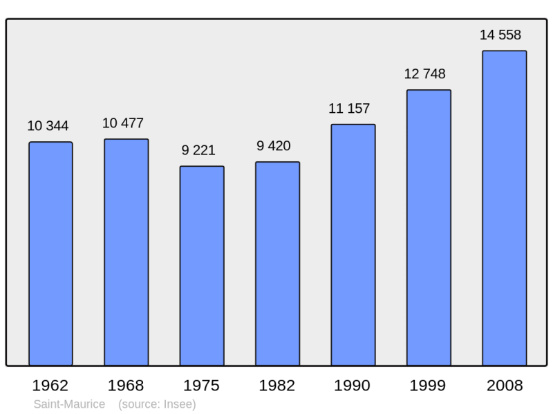 Soubor:Population - Municipality code 94069.png