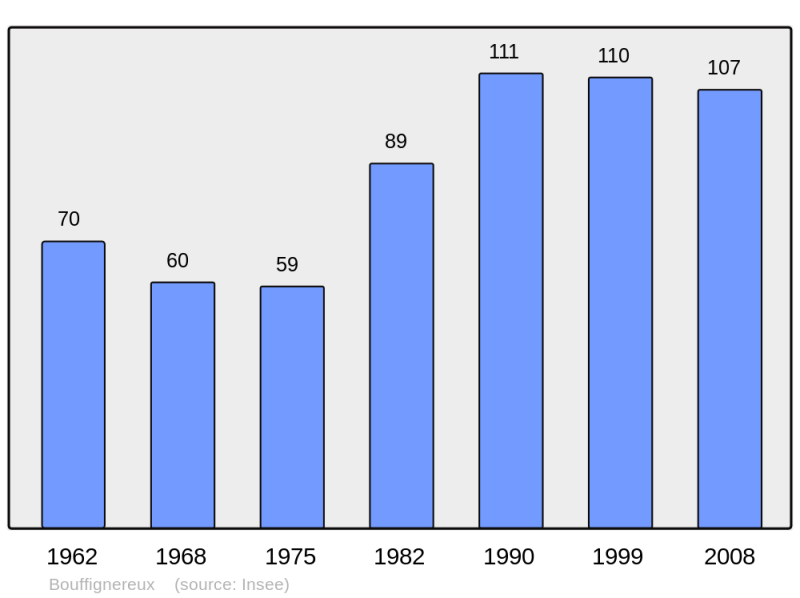 Soubor:Population - Municipality code 02104.png
